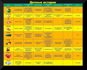 ����������� ����� ��������� ��� ������� ������� � ����������� �� �������������