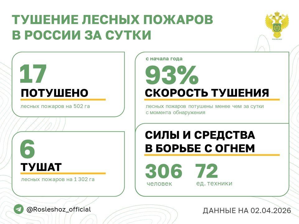 �� ��������� ����� � 7 �������� ������ �������� 17 ������ �������