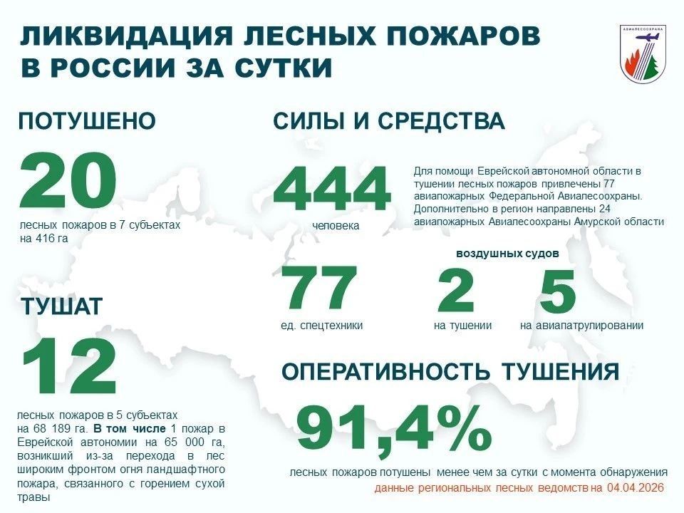 �� ��������� ����� � ������ �������� 20 ������ ������� � 7 ��������