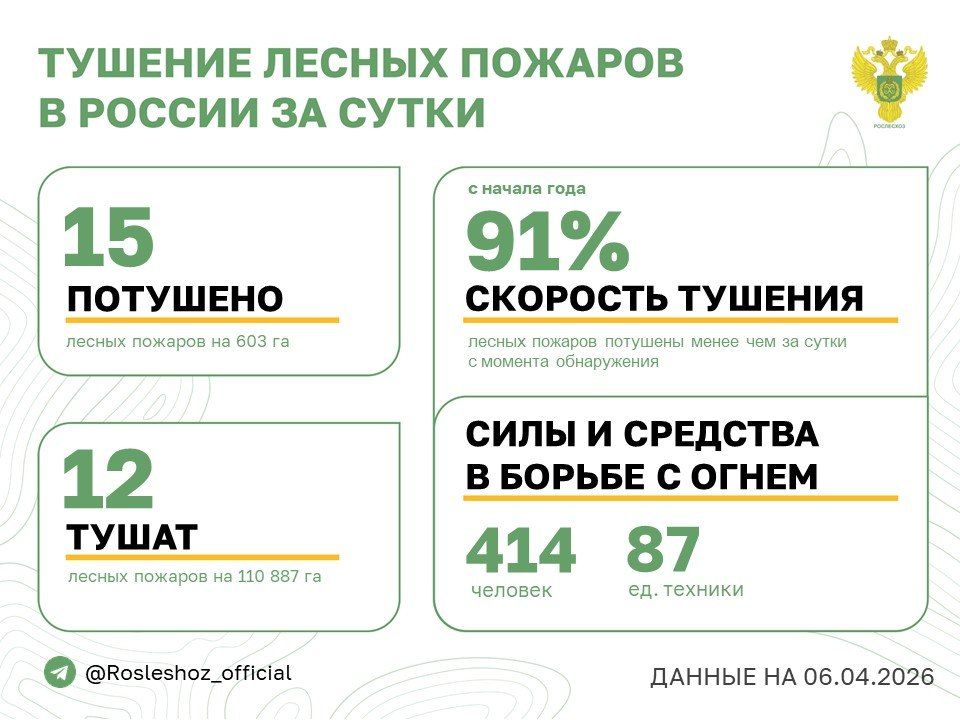 �� ��������� ����� � 7 �������� ������ �������� 15 ������ �������