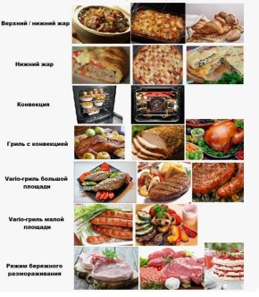 Современные режимы духовок: разгадываем функции и их возможности