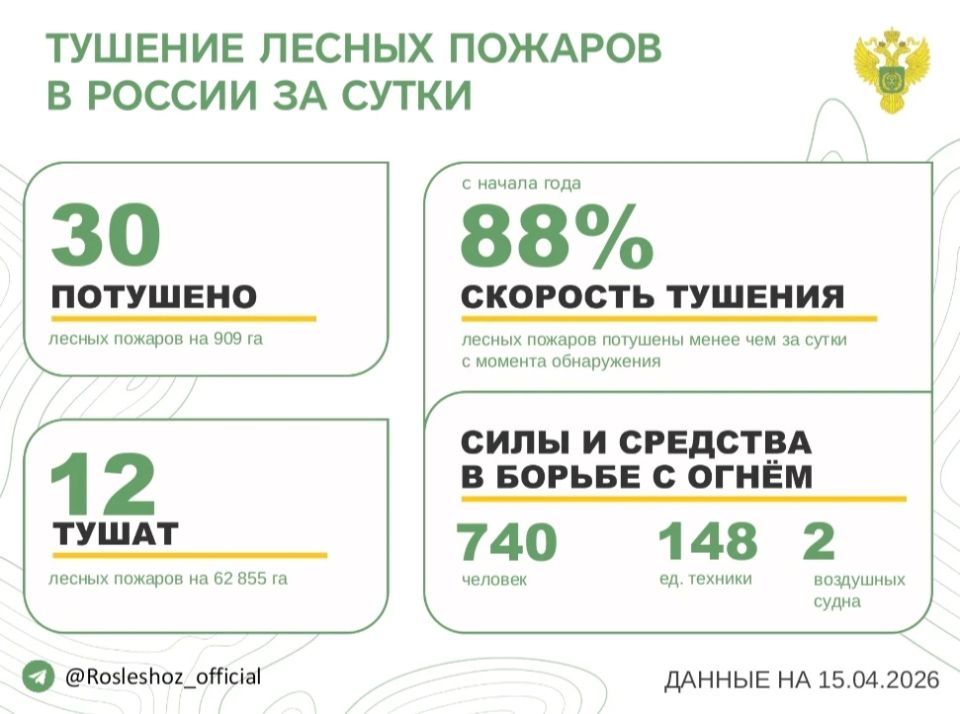 �� ��������� ����� � 9 �������� ������ �������� 30 ������ �������