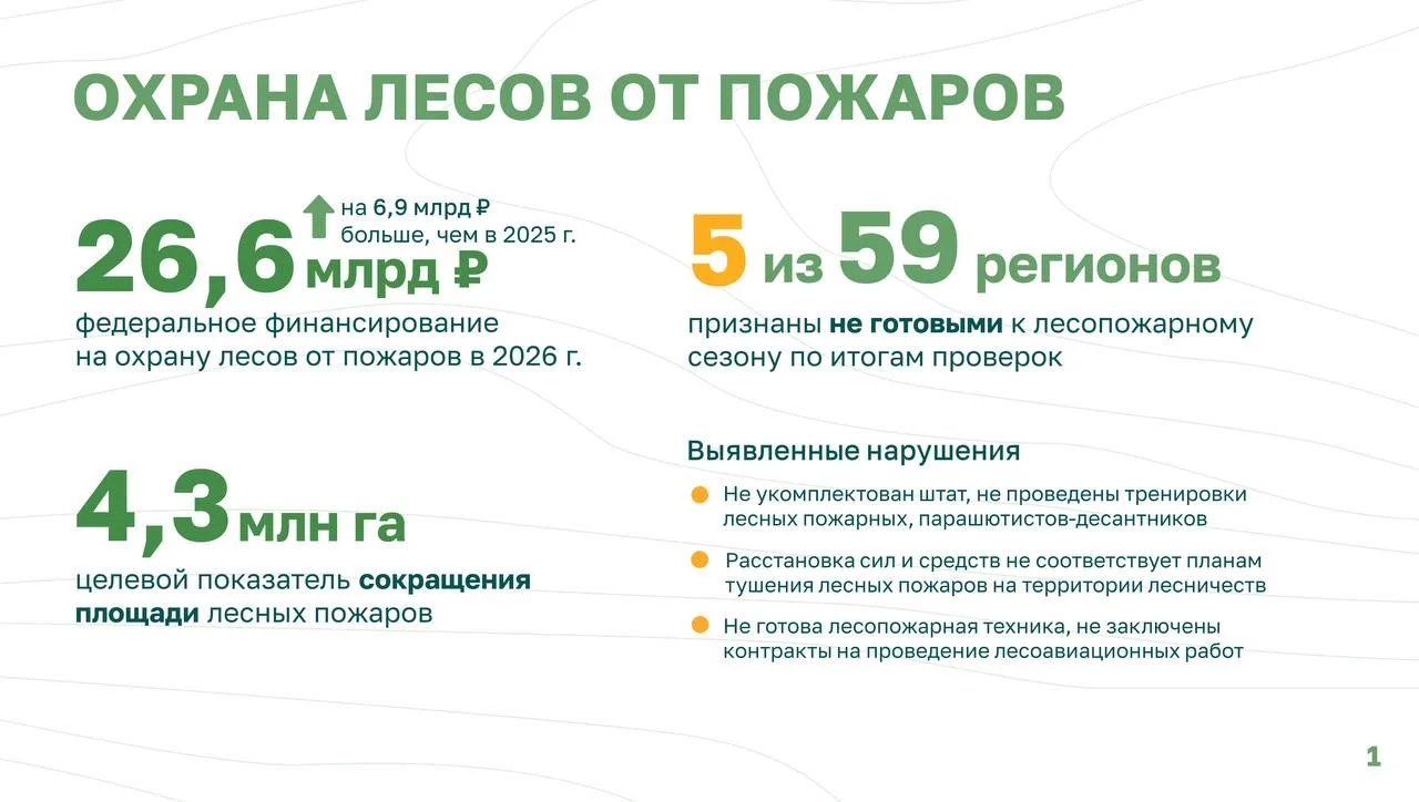 В национальном центре «Россия» в Москве проходит Всероссийское совещание по итогам работы лесного хозяйства в 2025 году и основным задачам на 2026 год В национальном центре «Россия» в Москве проходит Всероссийское совещание по итогам работы лесного хозяйства в 2025 году и основным задачам на 2026 год