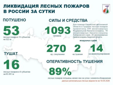 �� ��������� ����� � ������ �������� 53 ������ ������ � 15 ��������