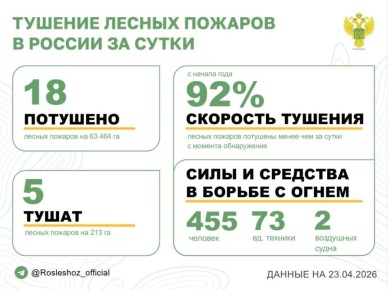 �� ��������� ����� � 9 �������� ������ �������� 18 ������ �������