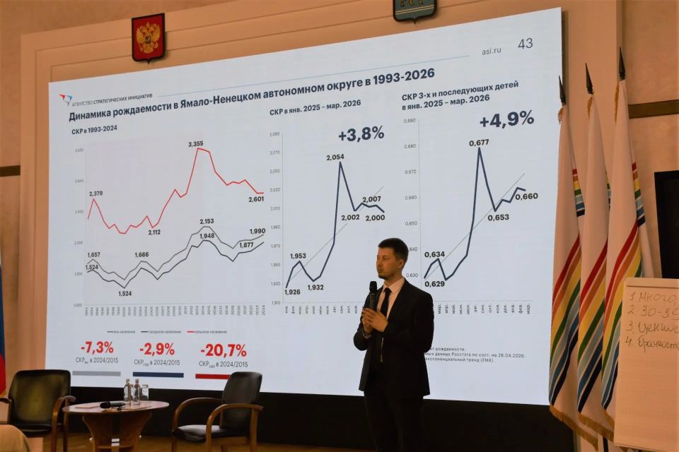 Министр здравоохранения ЕАО Анастасия Мартынова приняла участие в стратегической сессии по поддержке семьи и рождаемости Министр здравоохранения ЕАО Анастасия Мартынова приняла участие в стратегической сессии по поддержке семьи и рождаемости