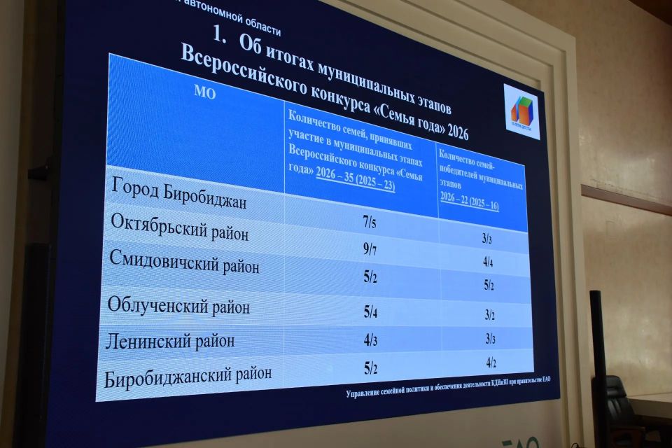 Определены финалисты регионального этапа конкурса «Семья года» 2026 Определены финалисты регионального этапа конкурса «Семья года» 2026