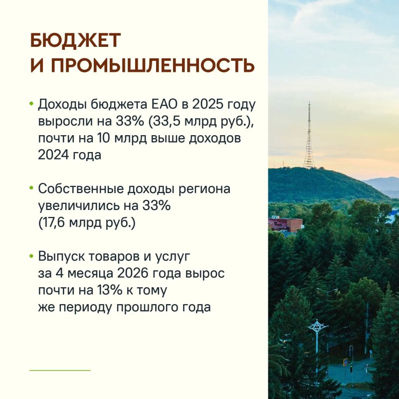 В ЕАО обсудили успехи и точки роста региональной экономики В ЕАО обсудили успехи и точки роста региональной экономики