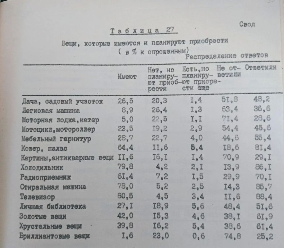 Почти треть жителей ЕАО была недовольна...театрами ,честный труд и дисциплина как воспитательная цель и любимый досуг - чтение книг: ценности из анкеты 1984 года Почти треть жителей ЕАО была недовольна...театрами ,честный труд и дисциплина как воспитательная цель и любимый досуг - чтение книг: ценности из анкеты 1984 года