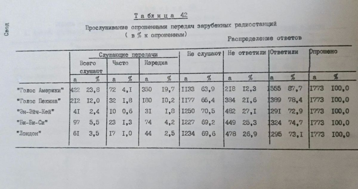 Почти треть жителей ЕАО была недовольна...театрами ,честный труд и дисциплина как воспитательная цель и любимый досуг - чтение книг: ценности из анкеты 1984 года Почти треть жителей ЕАО была недовольна...театрами ,честный труд и дисциплина как воспитательная цель и любимый досуг - чтение книг: ценности из анкеты 1984 года