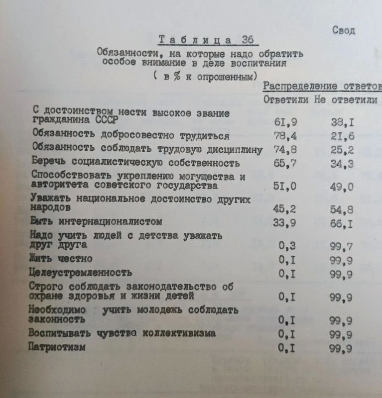 Почти треть жителей ЕАО была недовольна...театрами ,честный труд и дисциплина как воспитательная цель и любимый досуг - чтение книг: ценности из анкеты 1984 года Почти треть жителей ЕАО была недовольна...театрами ,честный труд и дисциплина как воспитательная цель и любимый досуг - чтение книг: ценности из анкеты 1984 года