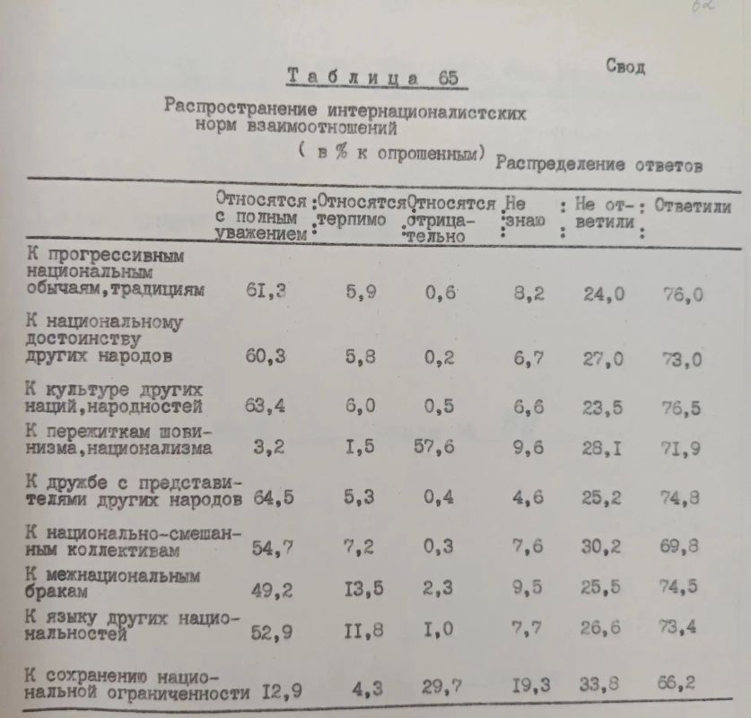 Почти треть жителей ЕАО была недовольна...театрами ,честный труд и дисциплина как воспитательная цель и любимый досуг - чтение книг: ценности из анкеты 1984 года Почти треть жителей ЕАО была недовольна...театрами ,честный труд и дисциплина как воспитательная цель и любимый досуг - чтение книг: ценности из анкеты 1984 года