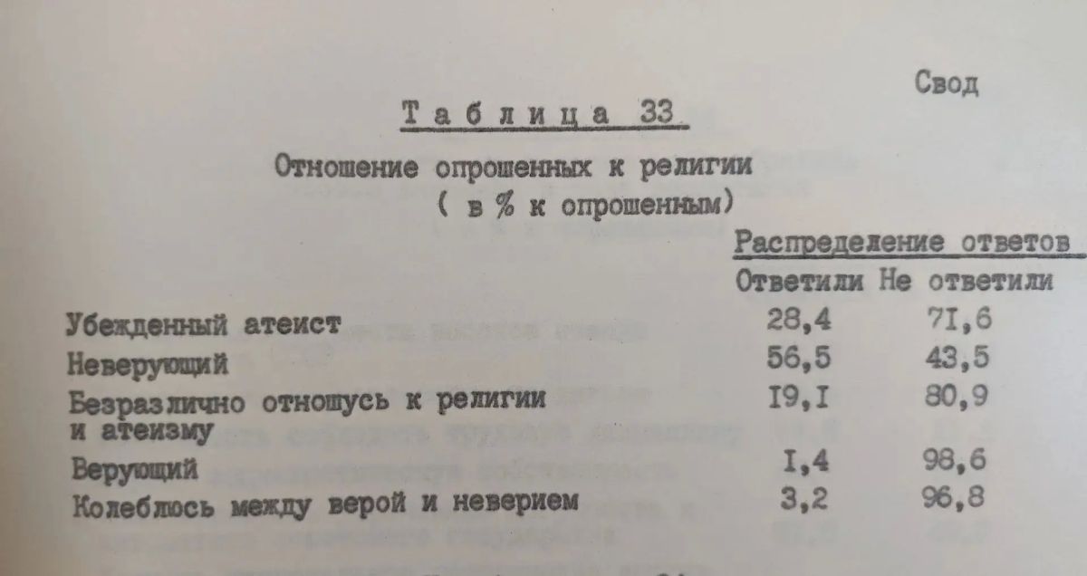 Почти треть жителей ЕАО была недовольна...театрами ,честный труд и дисциплина как воспитательная цель и любимый досуг - чтение книг: ценности из анкеты 1984 года Почти треть жителей ЕАО была недовольна...театрами ,честный труд и дисциплина как воспитательная цель и любимый досуг - чтение книг: ценности из анкеты 1984 года