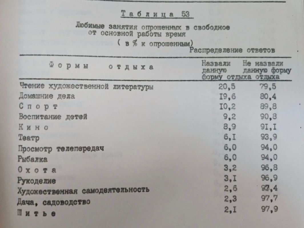 Почти треть жителей ЕАО была недовольна...театрами ,честный труд и дисциплина как воспитательная цель и любимый досуг - чтение книг: ценности из анкеты 1984 года Почти треть жителей ЕАО была недовольна...театрами ,честный труд и дисциплина как воспитательная цель и любимый досуг - чтение книг: ценности из анкеты 1984 года