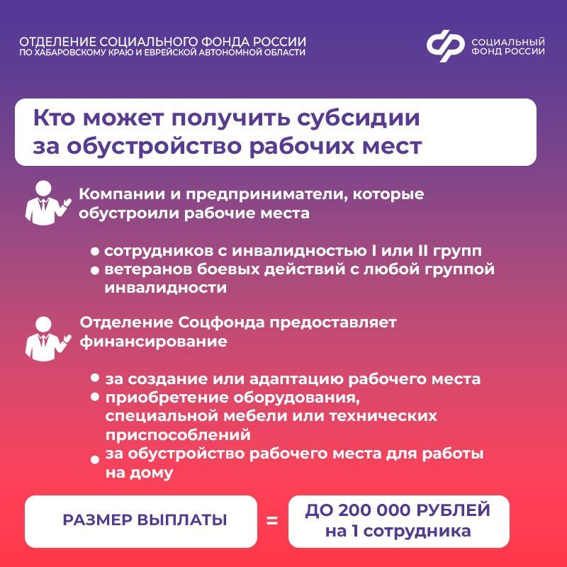 Более 45 млн рублей субсидий от СФР получили работодатели Хабаровского края и ЕАО Более 45 млн рублей субсидий от СФР получили работодатели Хабаровского края и ЕАО