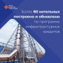 � ������� � ������ ������������� ������� ��������� � ������ ��������