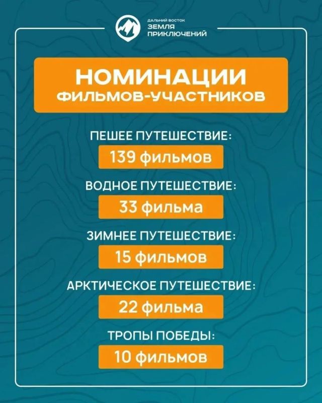 Более 200 фильмов поступило на конкурс «Дальний Восток – Земля приключений» от жителей страны Более 200 фильмов поступило на конкурс «Дальний Восток – Земля приключений» от жителей страны