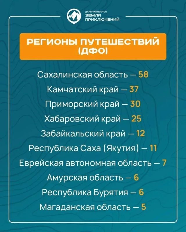 Более 200 фильмов поступило на конкурс «Дальний Восток – Земля приключений» от жителей страны Более 200 фильмов поступило на конкурс «Дальний Восток – Земля приключений» от жителей страны