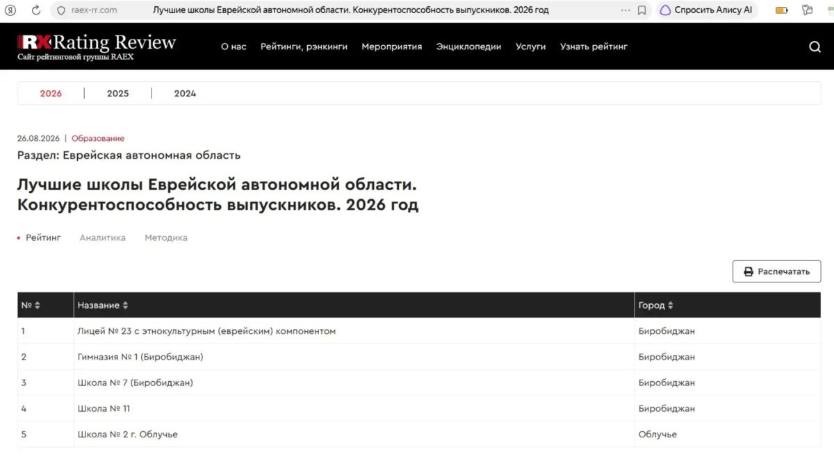 В рейтинги лучших школ страны вошли учреждения из ЕАО В рейтинги лучших школ страны вошли учреждения из ЕАО