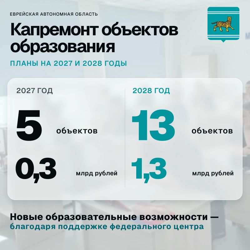 Мария Костюк: Наша область получит федеральную поддержку на капитальный ремонт школ и детских садов