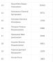 Результаты по одномандатному избирательному округу №220 (Госдума)