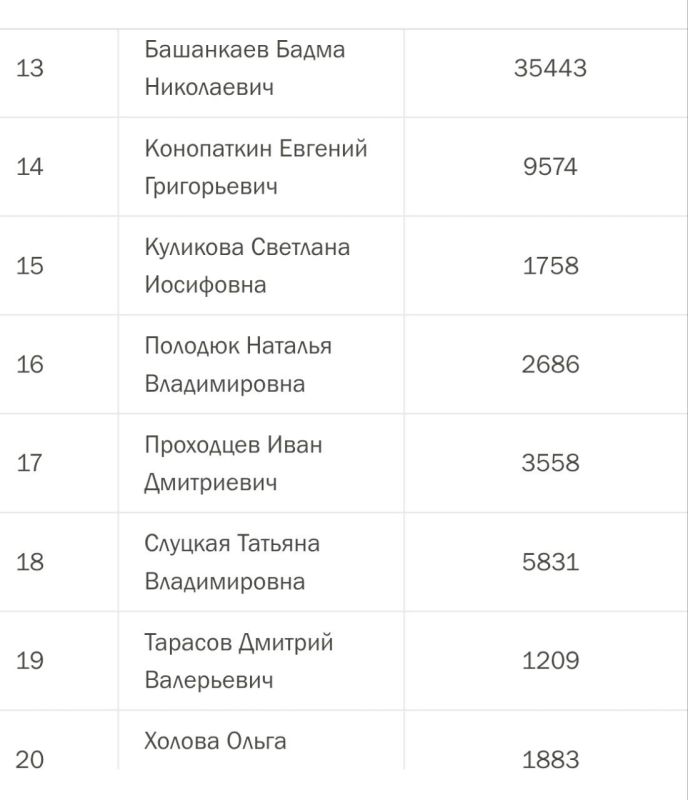 Результаты по одномандатному избирательному округу №220 (Госдума)