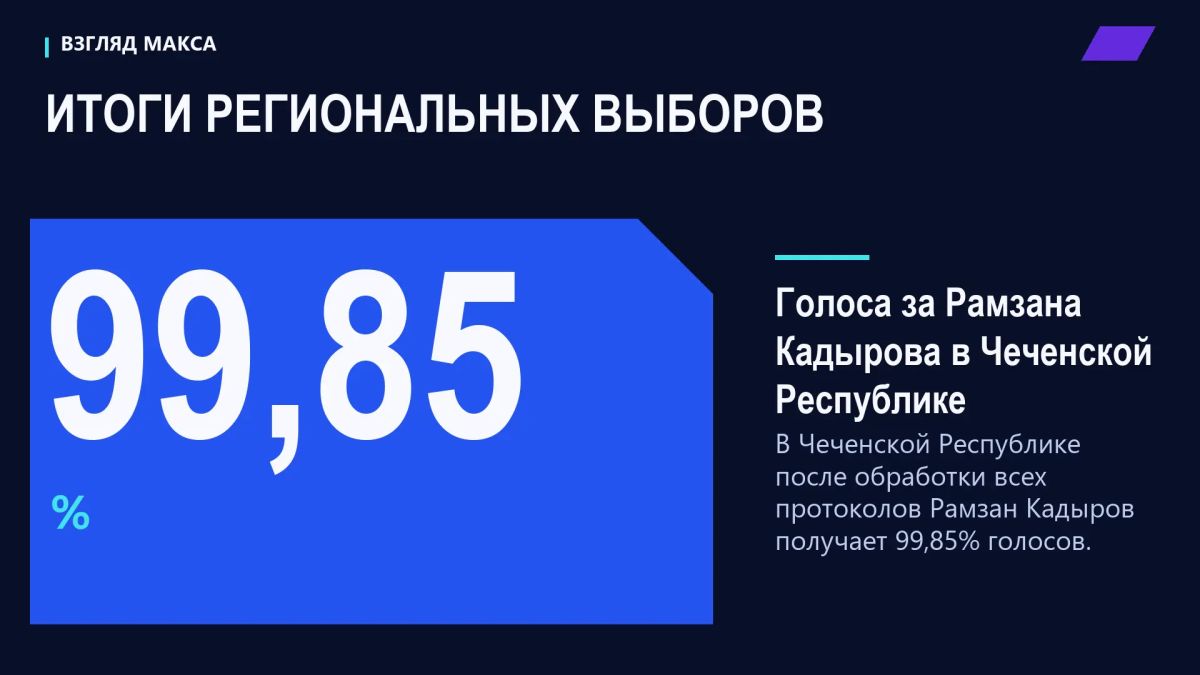 В регионах России продолжается подведение итогов Единого дня голосования