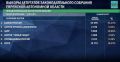 Пять партий будут представлены в новом созыве Законодательного Собрания ЕАО