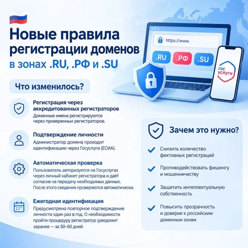 Новые правила регистрации доменов в .RU, .РФ и .SU