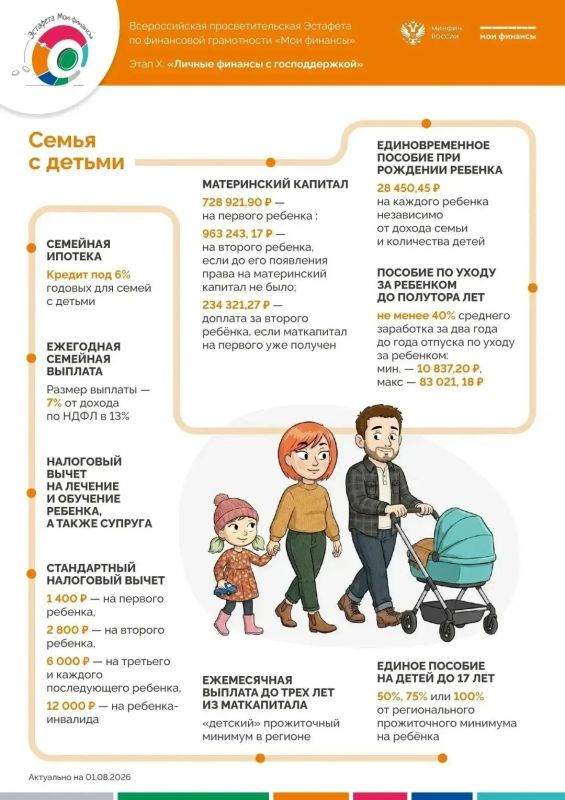 Федеральные льготы и выплаты Федеральные льготы и выплаты