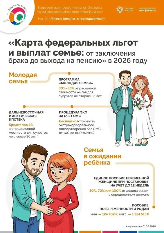 Федеральные льготы и выплаты