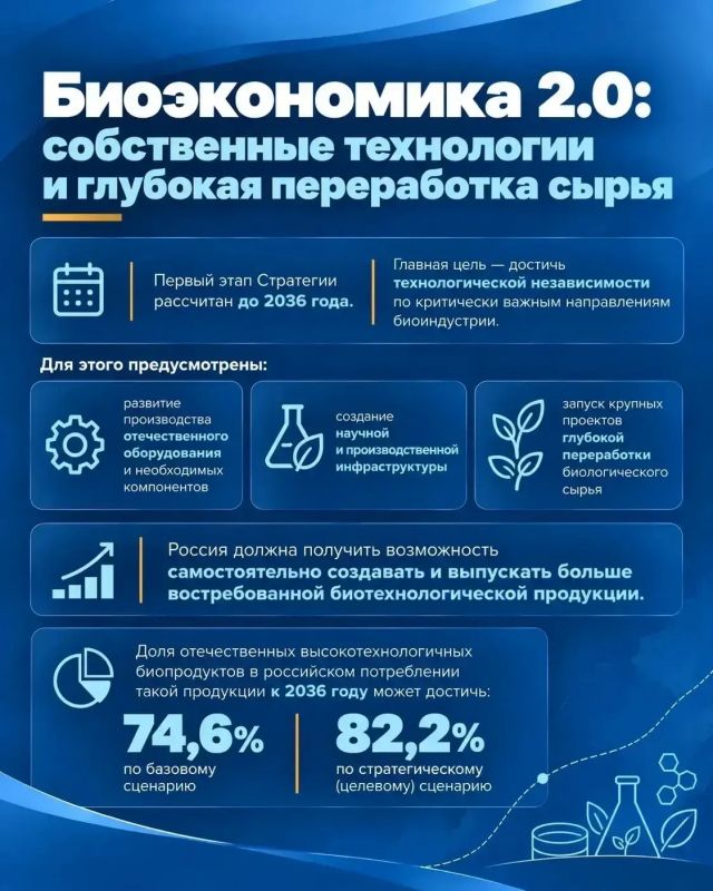 Биоэкономика: от научных разработок к производству в регионах Биоэкономика: от научных разработок к производству в регионах